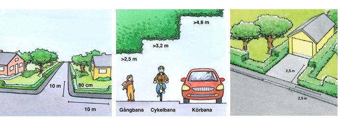 Grafik över hur häckar och buskage ska beskäras intill vägar och utfarter